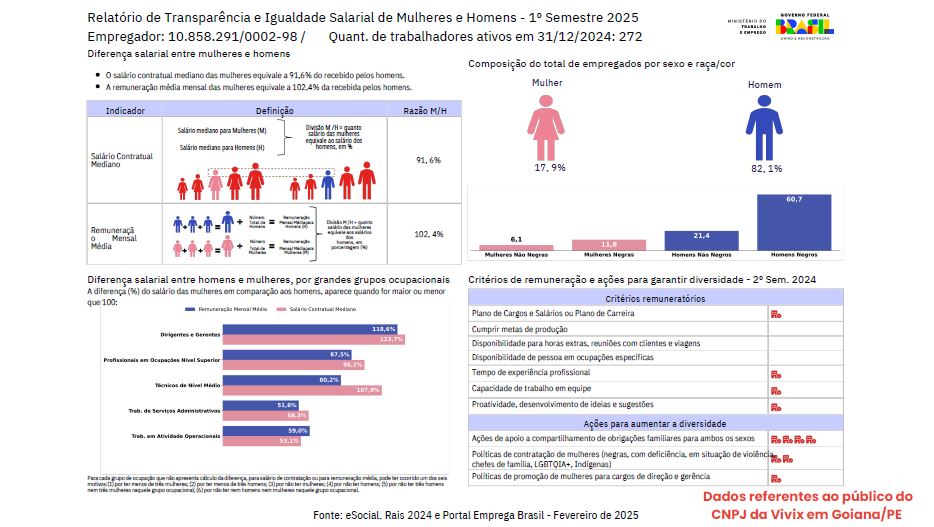 Relatório de Igualdade Salarial  | 1º semestre 2025